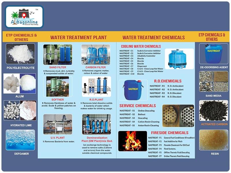 Areen Water Solutions